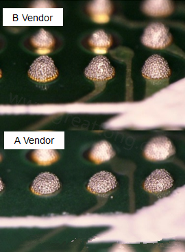 在所有錫膏印刷的條件都不變的情況下，實(shí)際使用這兩家不同PCB廠商所生產(chǎn)出來的電路板去印刷錫膏，量測其錫膏膏量后發(fā)現(xiàn)兩者的錫膏體積相差了將近16.6%。所以SMT工廠以此推論短路問題出在PCB廠商。
