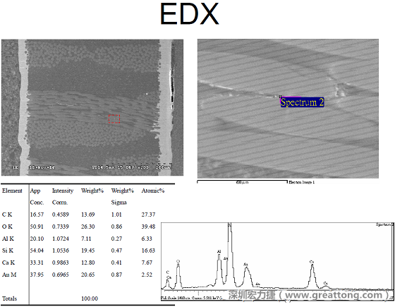 ACF(Conductive Anodic Filament，導(dǎo)墊性細(xì)絲物，陽極性玻璃纖維絲漏電現(xiàn)象)。用EDX打出來Au(金)的元素介于通孔與盲孔之間第二個(gè)位置。