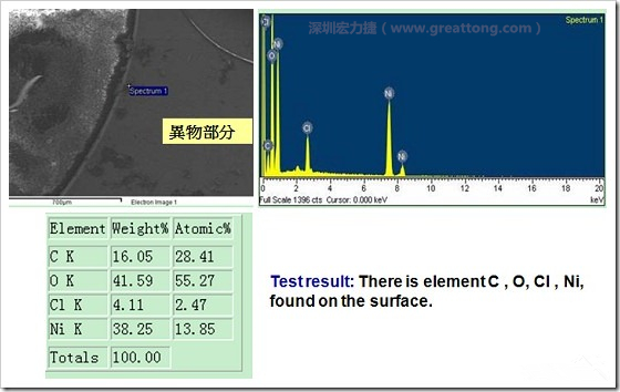 污染物的EDX分析結(jié)果。有C(碳)、O(氧)、Cl(氯)、Ni(鎳)，沒有金(Au)的成份。其中C及O都有偏高的現(xiàn)象。