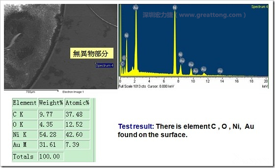 無異物污染的EDX分析結(jié)果。有C(碳)、O(氧)、Ni(鎳)、Au(金)，少了氯(Cl)的成份