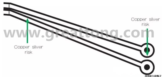 一個(gè)非常狹窄的裂片風(fēng)險(xiǎn)區(qū)域，例如圖中這個(gè)原始設(shè)計(jì)檔內(nèi)的案例，在制造時(shí)可能不受控制地剝離，導(dǎo)致短路和良率問題。 