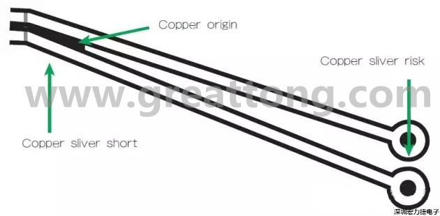 圖3 在這個(gè)案例中，化學(xué)蝕刻會(huì)改變狹窄裂片填充的形狀/尺寸；裂片剝離時(shí)會(huì)產(chǎn)生意料不到的碎屑或漂浮物。