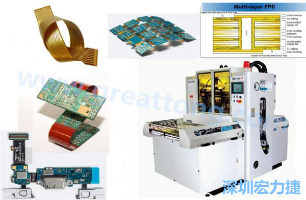 以可撓及易于立體結(jié)構(gòu)特性的FPC軟板與相關(guān)壓膜機。