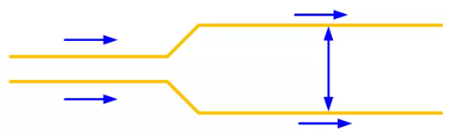 每走一段距離的平行線，增加兩條線之間的距離