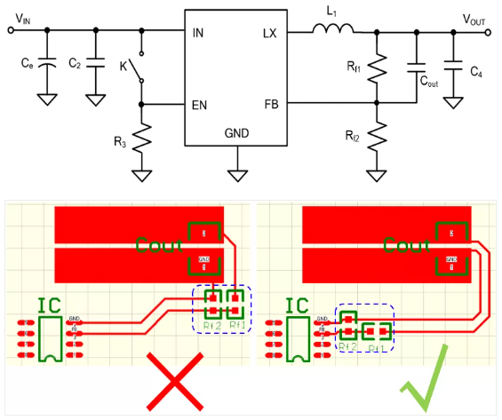 相對(duì)而言，阻抗越高，越容易受到干擾。以下是同步降壓芯片的PCB阻抗位置設(shè)計(jì)。