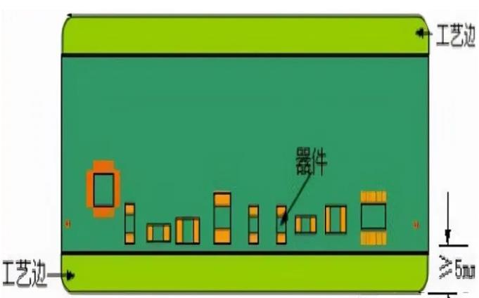 PCB工藝邊的作用、制作方式及設(shè)計(jì)要求